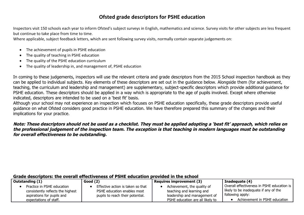 Ofsted Grade Descriptors for PSHE Education