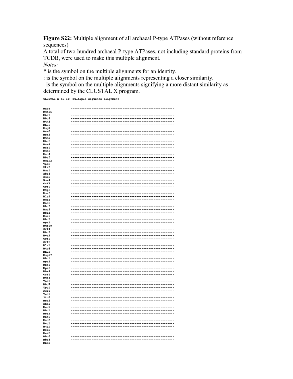 Figure S22: Multiple Alignment of All Archaeal P-Type Atpases (Without Reference Sequences)