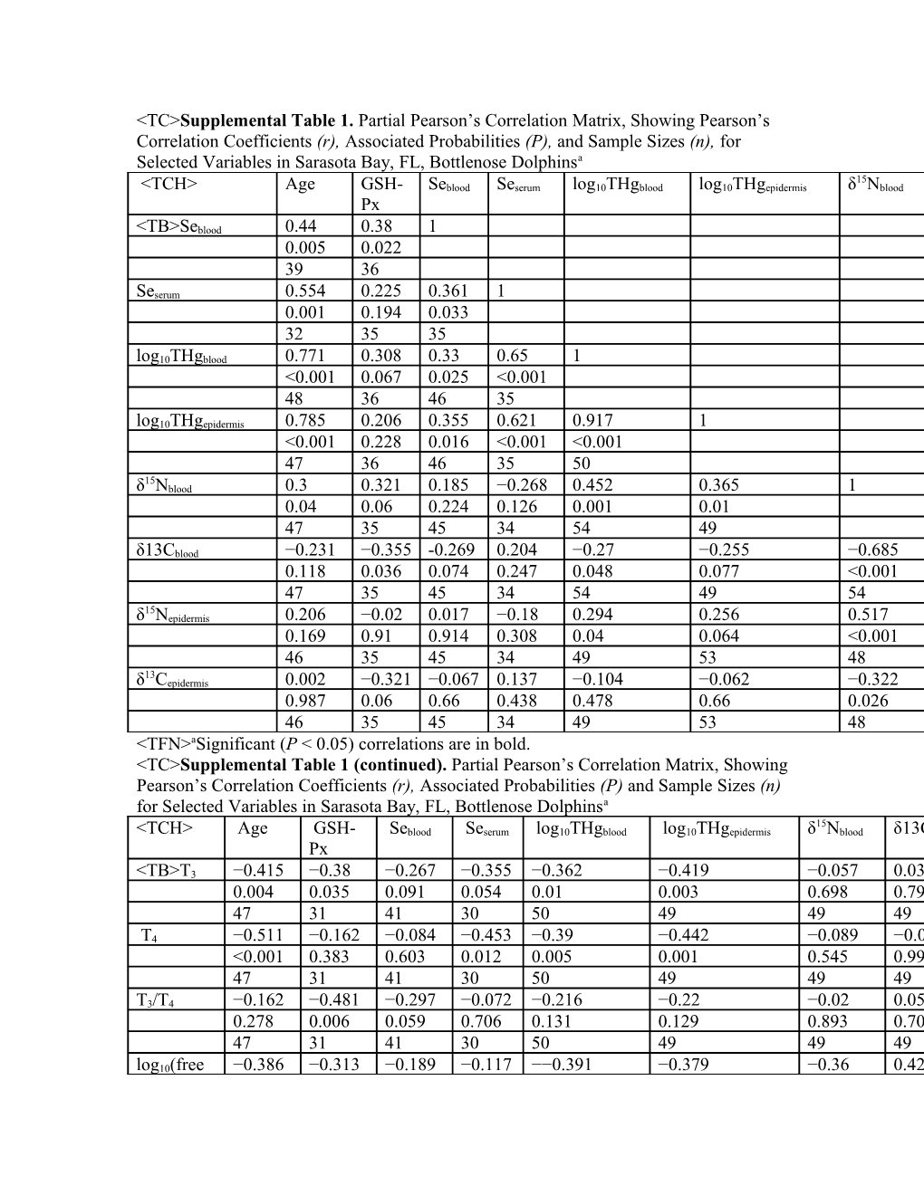 TC Supplemental Table 1