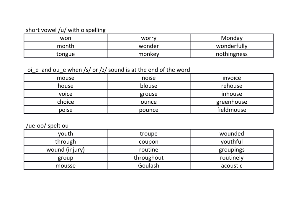 Grade 3 Spelling Rule Word Lists