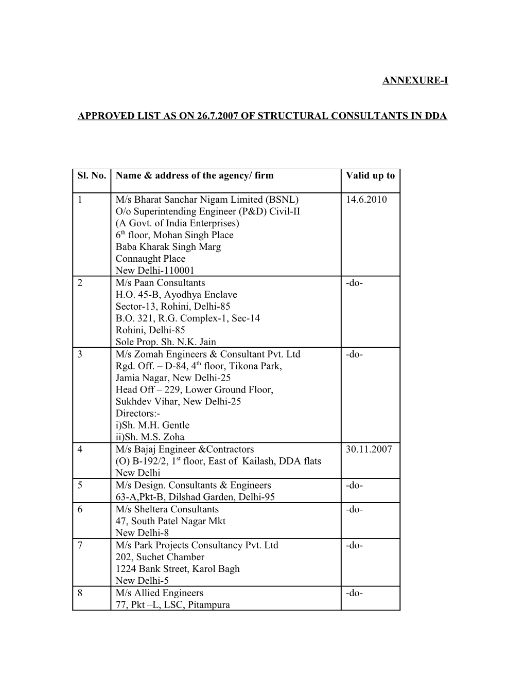 Approved List As on 26.7.2007 of Structural Consultants in Dda
