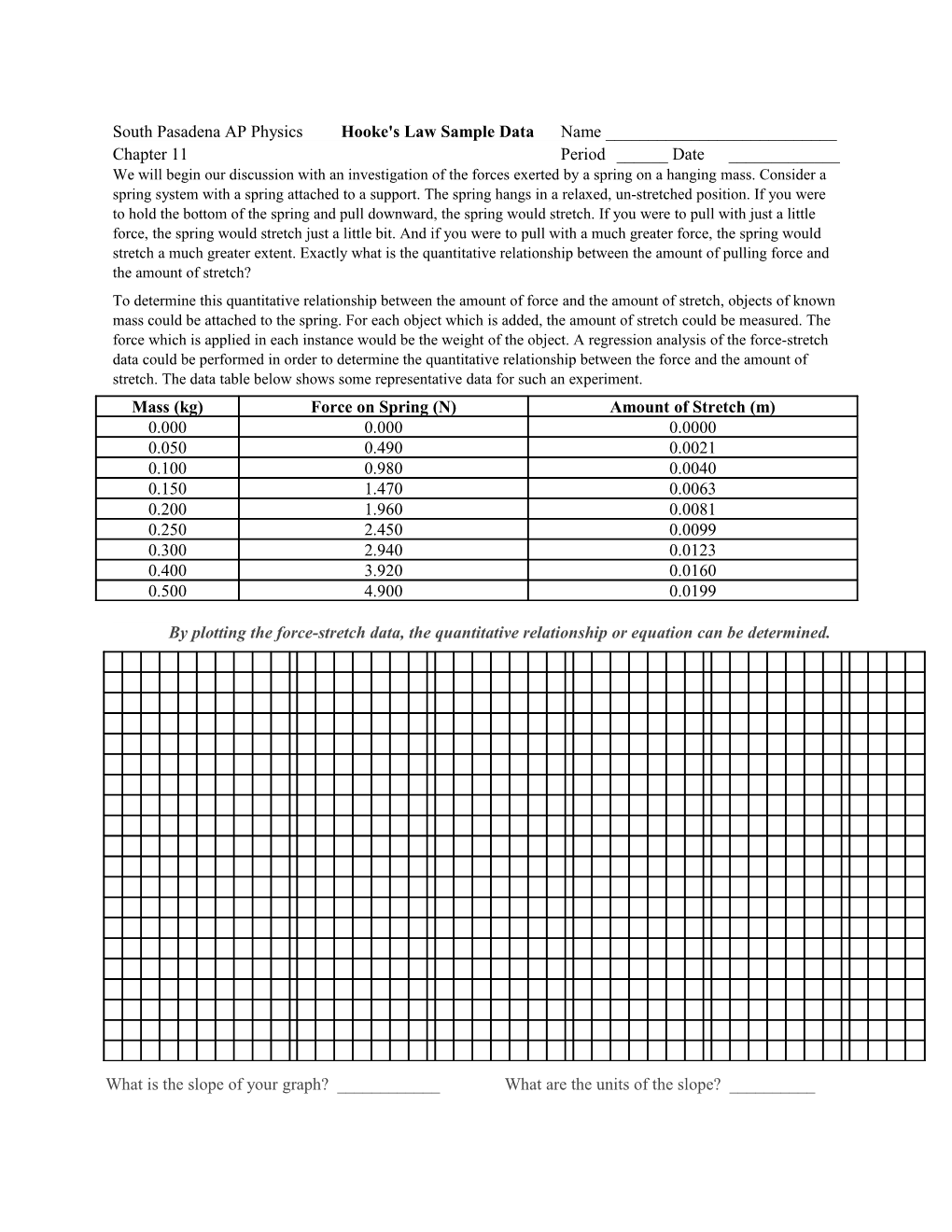 South Pasadena AP Physics Hooke's Lawsample Data Name ______