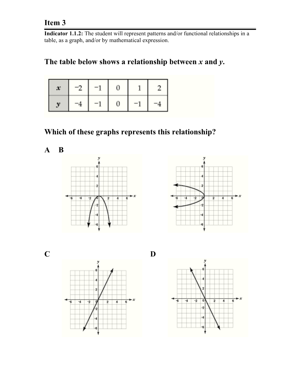 High School Assessment for Algebra, 2001 Version
