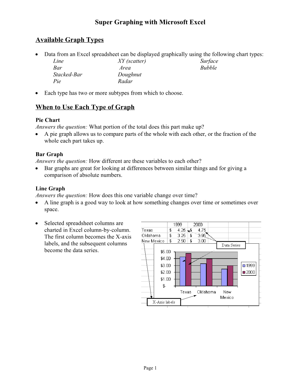 Available Graph Types