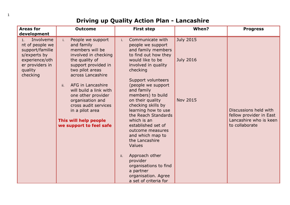 Driving up Quality Action Plan - Lancashire