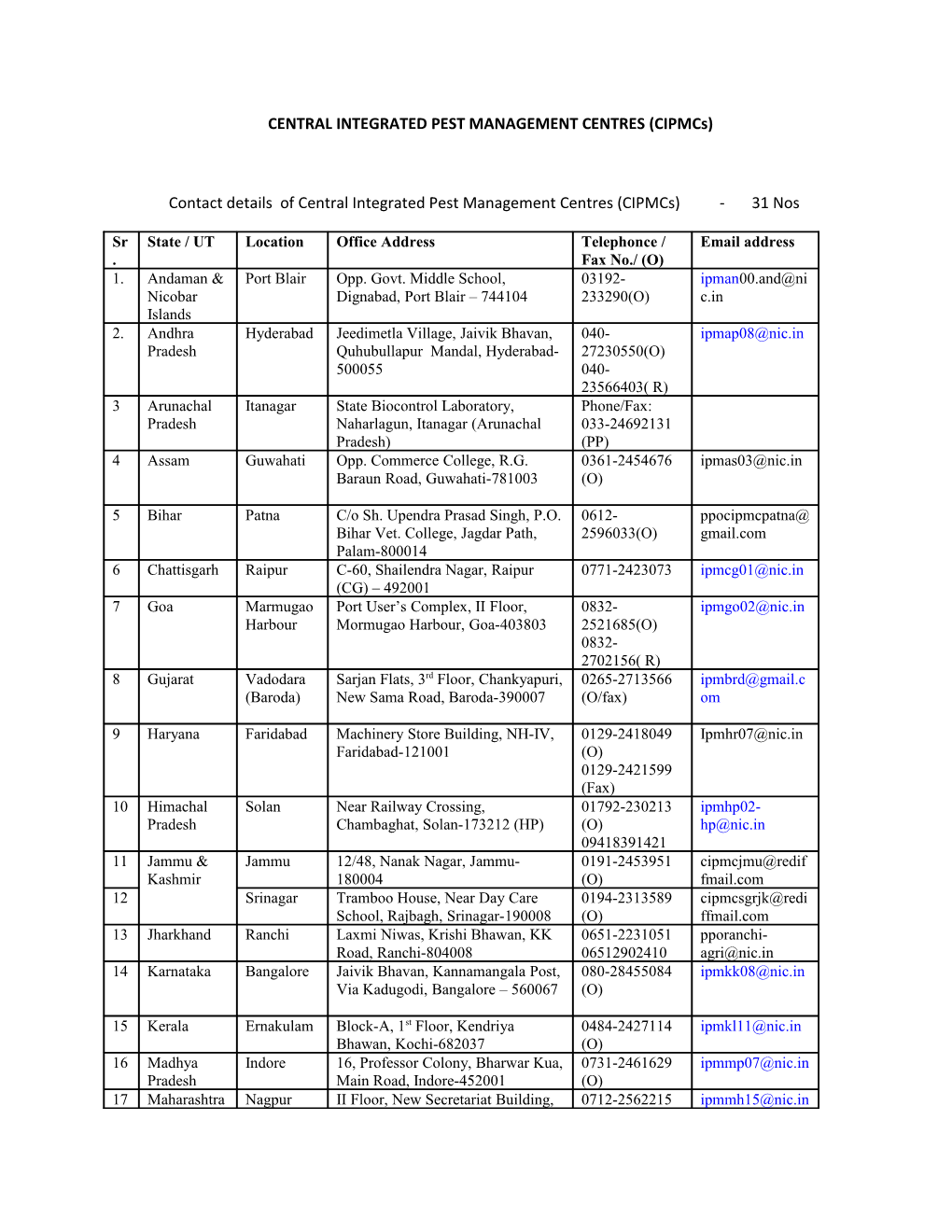 CENTRAL INTEGRATED PEST MANAGEMENT CENTRES (Cipmcs)