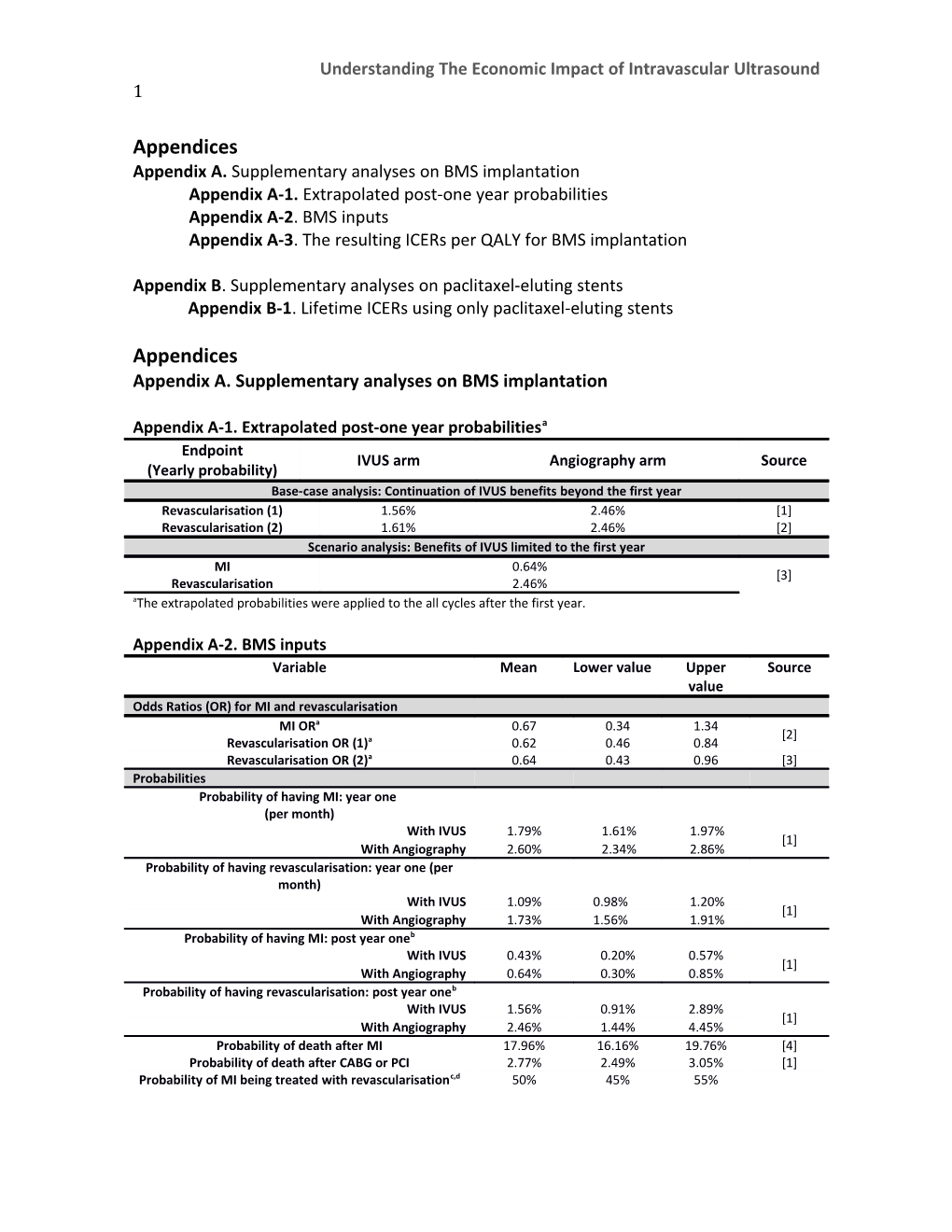 Appendix A. Supplementary Analyses on BMS Implantation