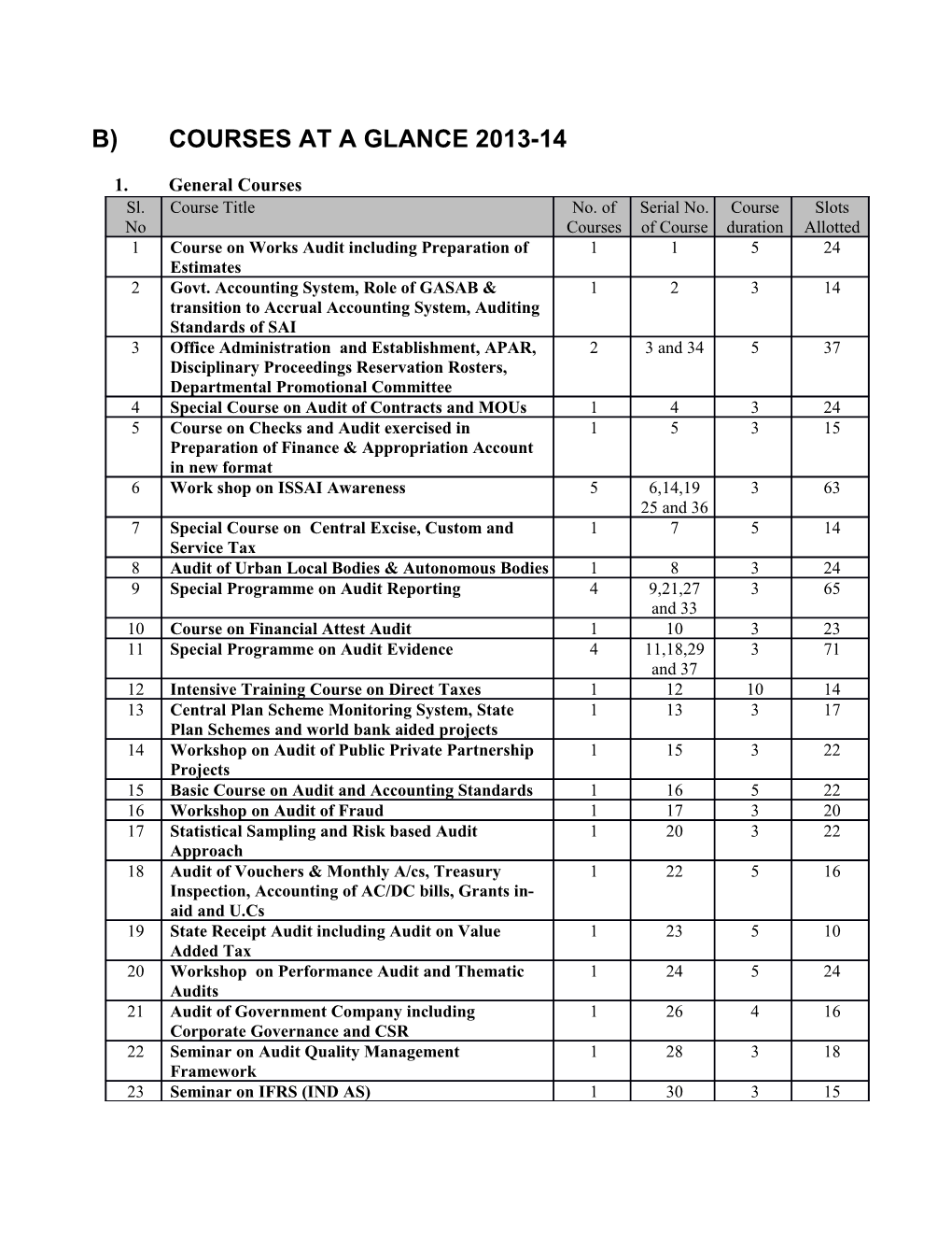 B)Courses at a Glance 2013-14