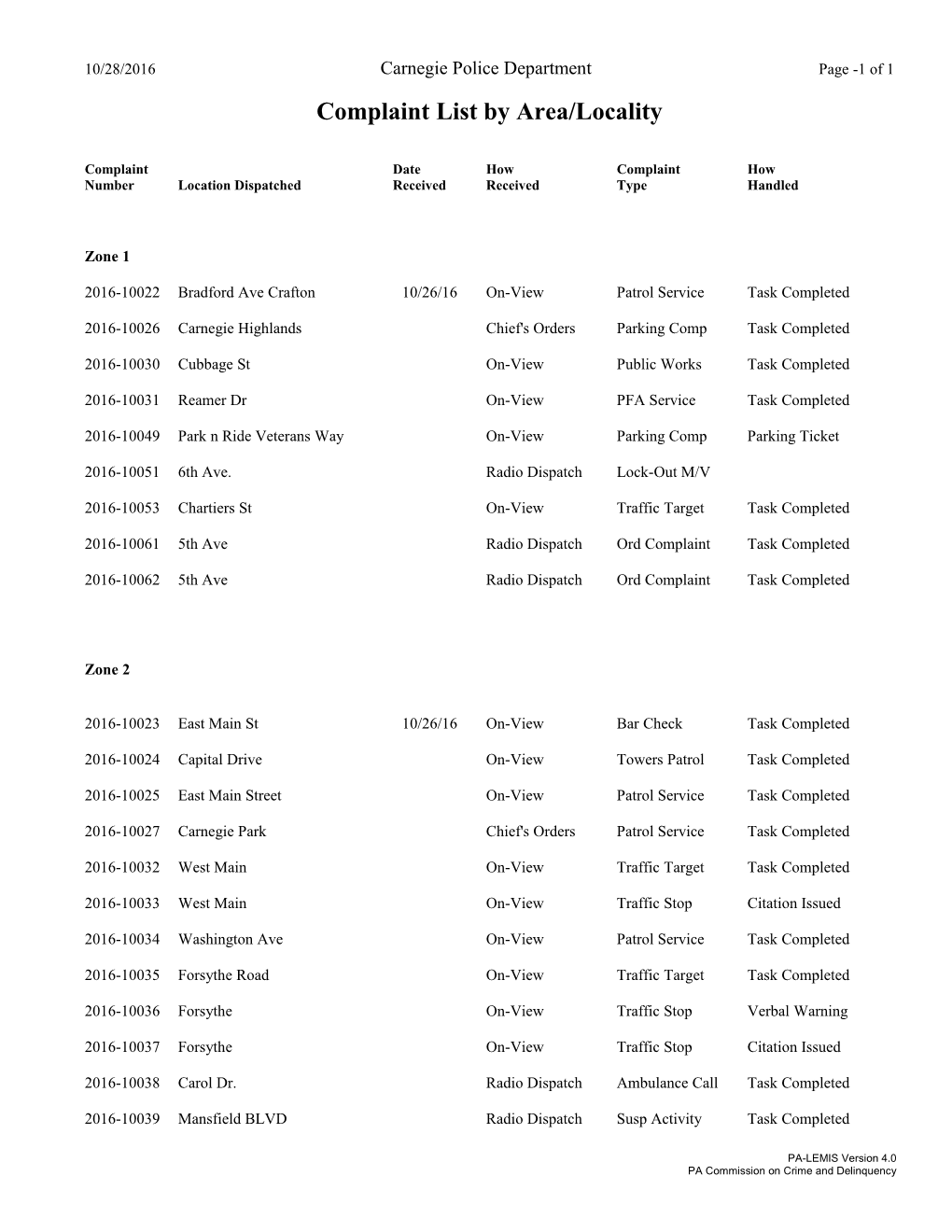 Complaint List by Area/Locality