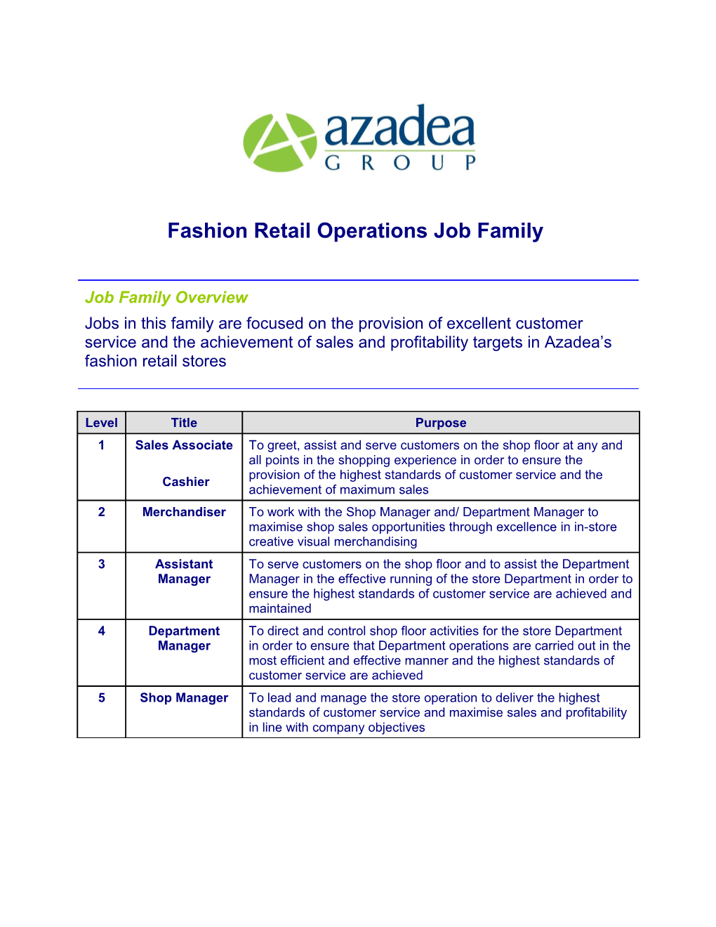 Fashion Retail Operations Job Family