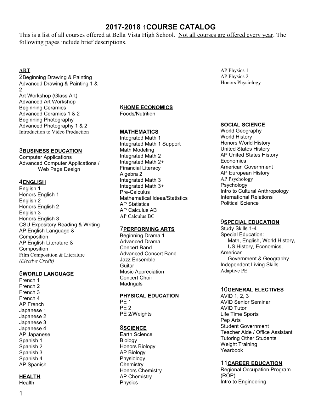 This Is a List of All Courses Offered at Bella Vista High School. Not All Courses Are Offered