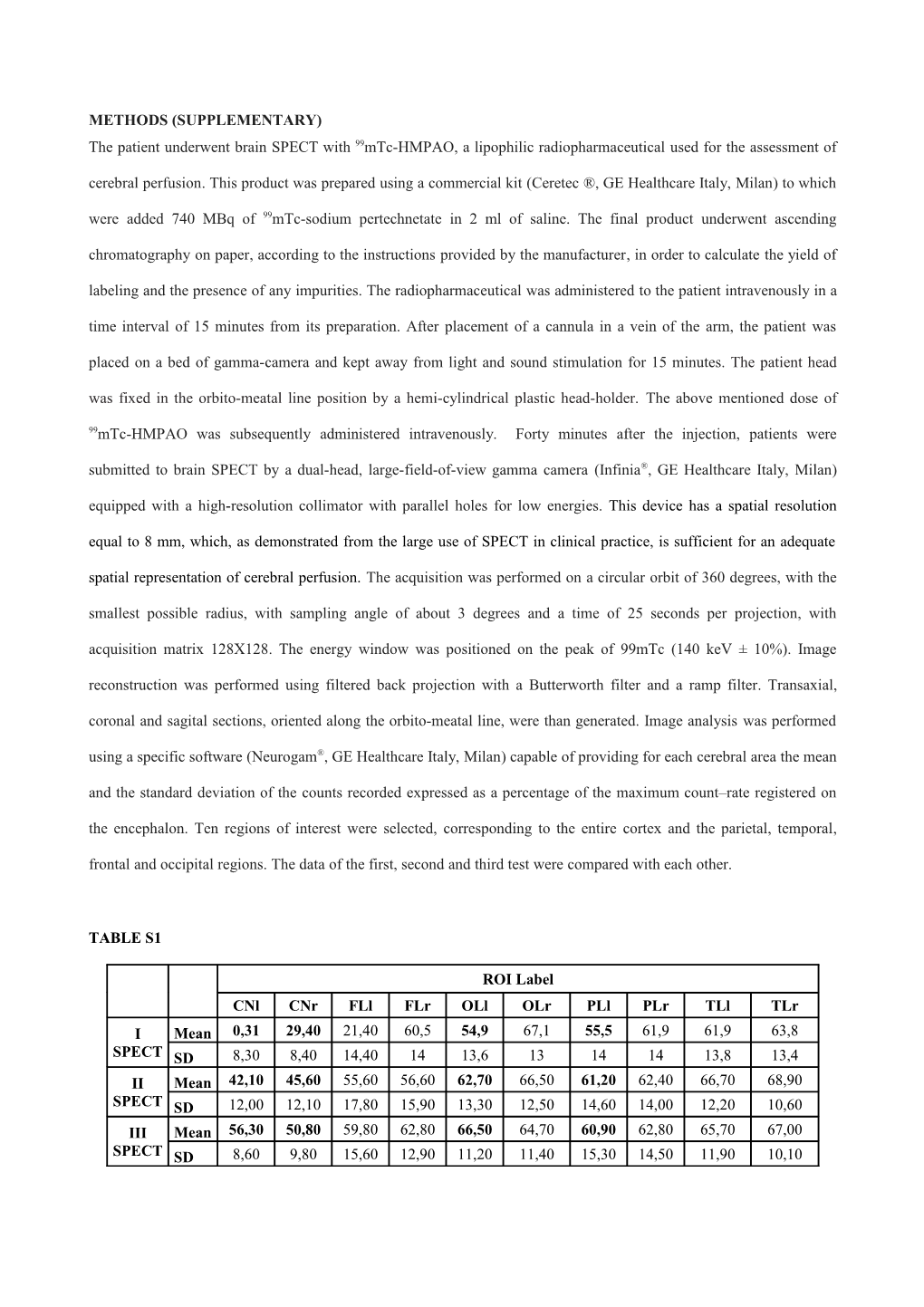 Methods (Supplementary)