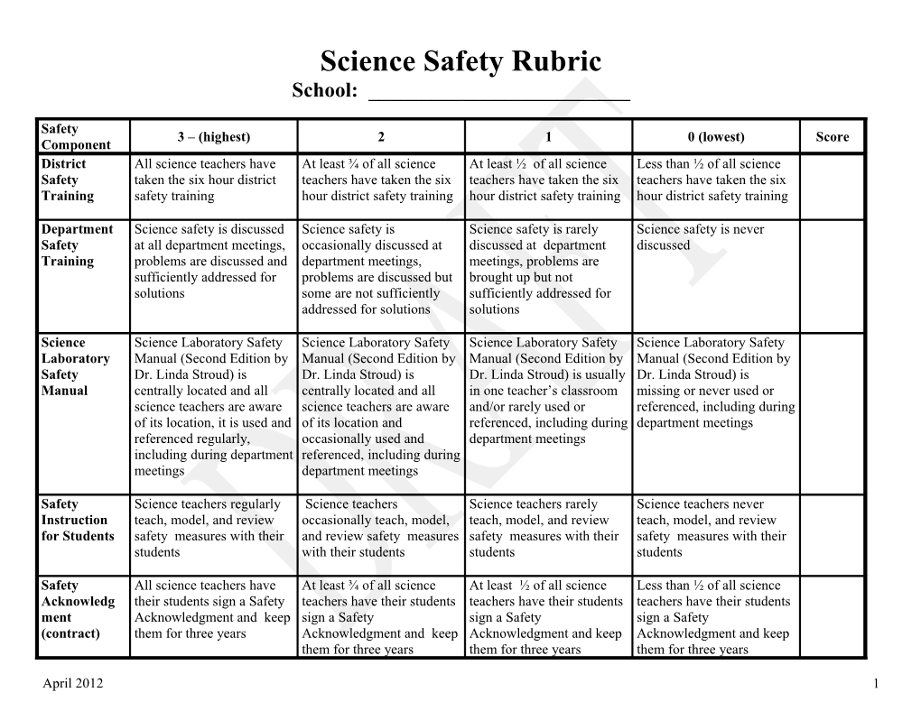 Science Safety Rubric