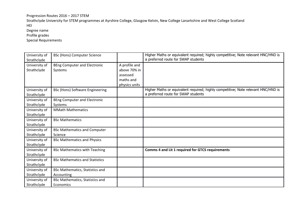 Progression Routes 2016 2017 STEM
