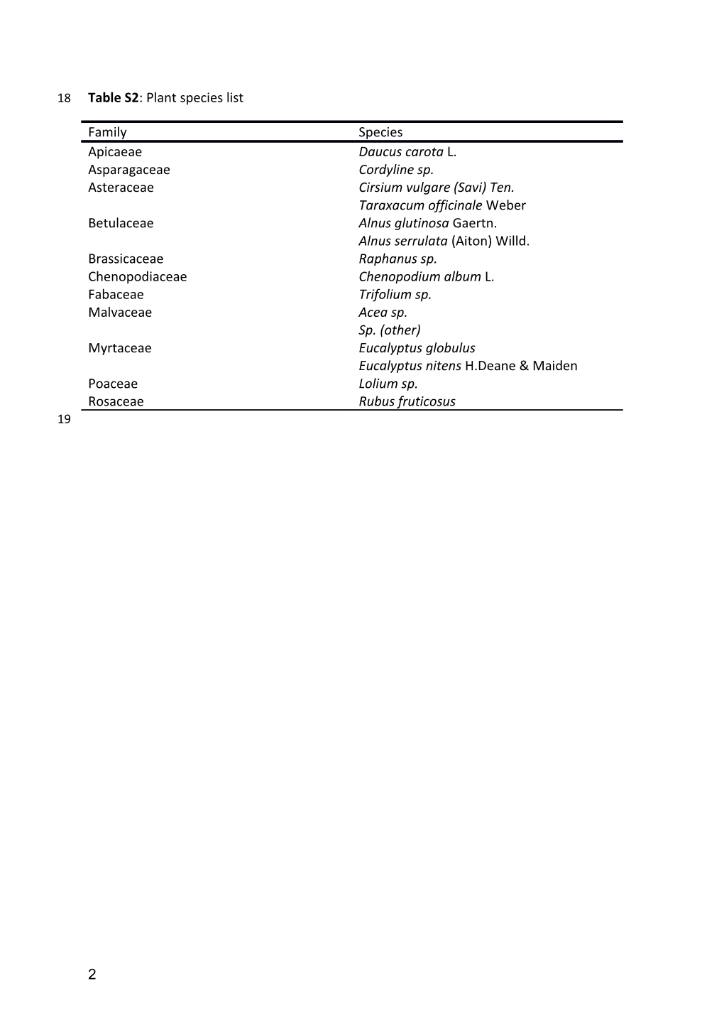 APPENDIX 1: Data Collection, Identification and Quantification Methods (From Eklöf Et