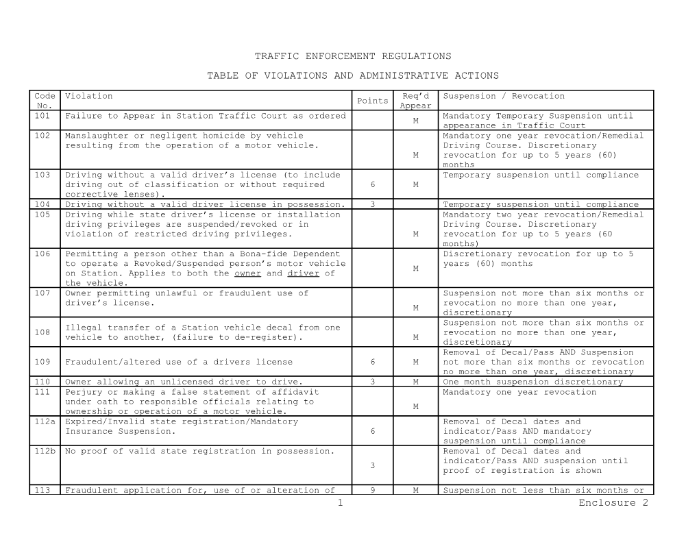 Law Enforcement and Security Regulations