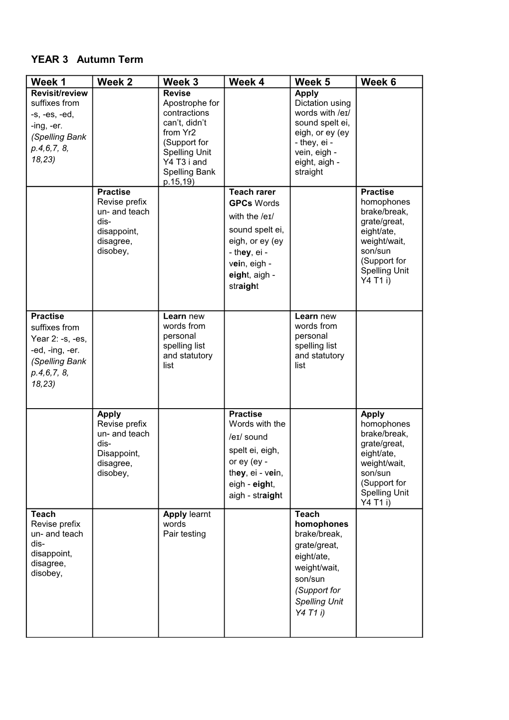 YEAR 3 Autumn Term