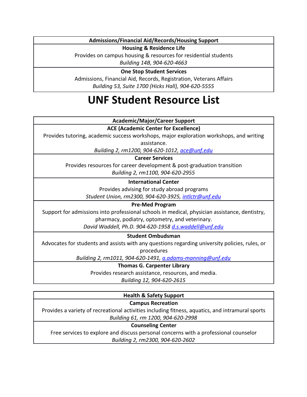 UNF Student Resource List