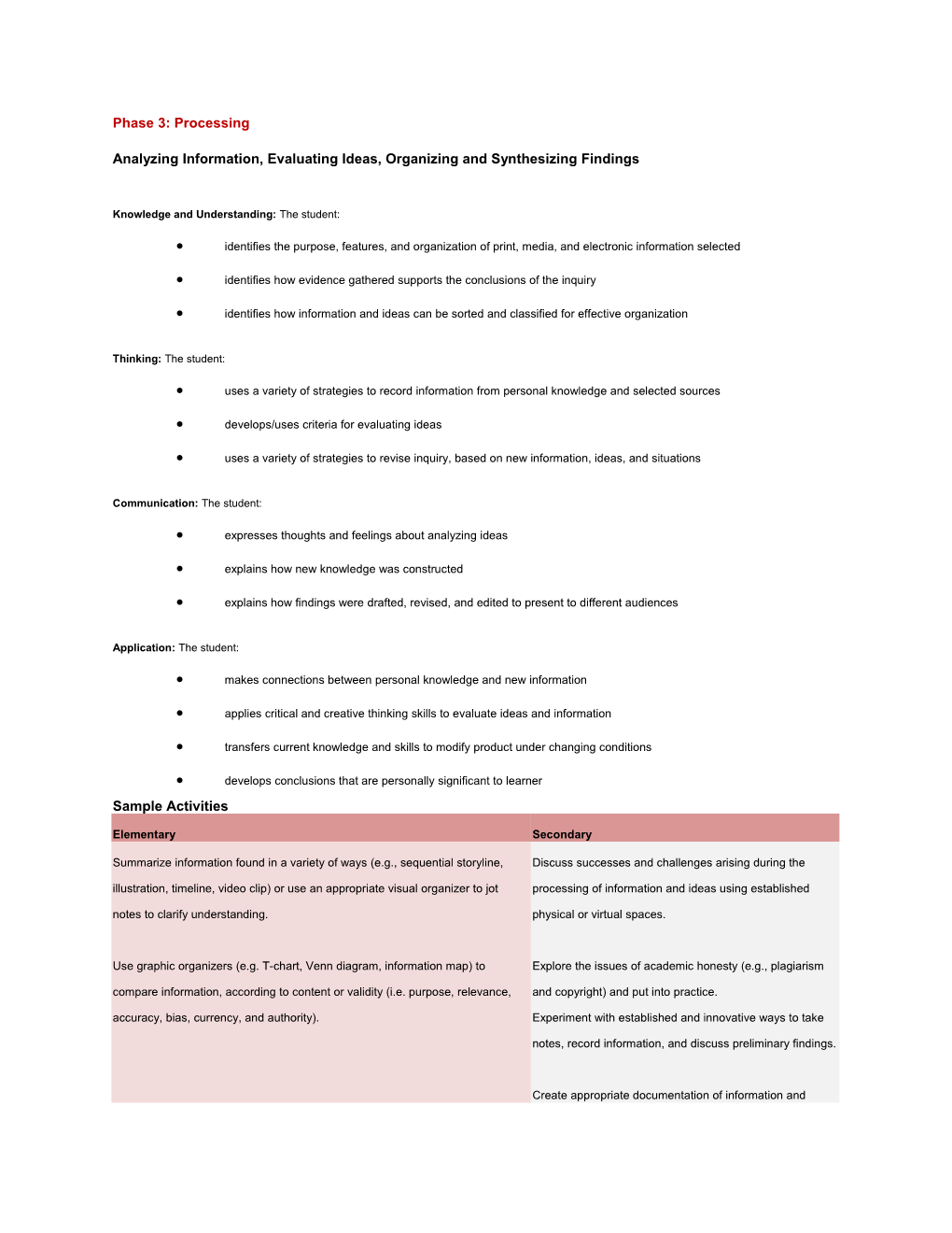 Phase 3: Processing Analyzing Information, Evaluating Ideas, Organizing and Synthesizing