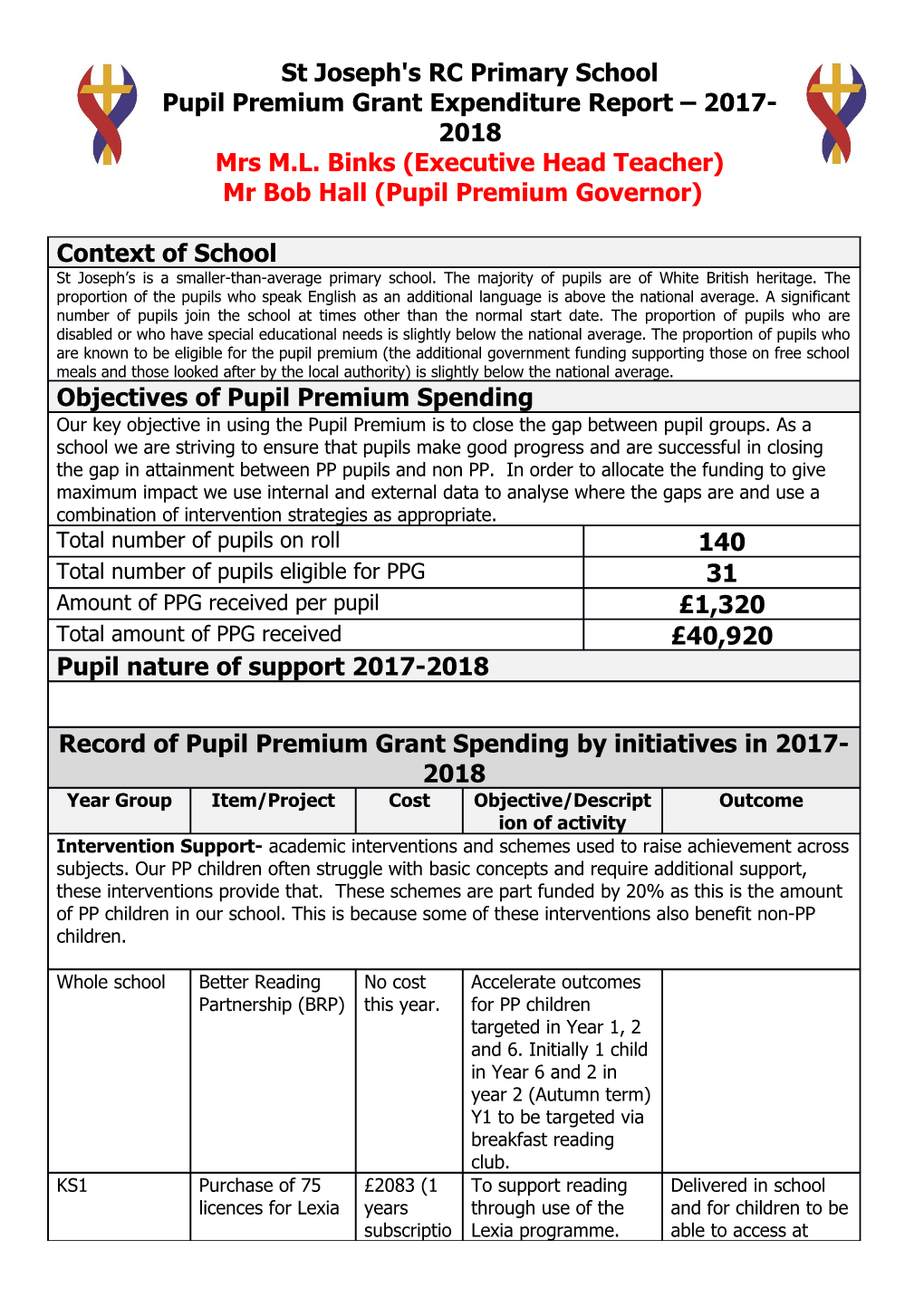 Pupil Premium Grant Expenditure Report 2017-2018