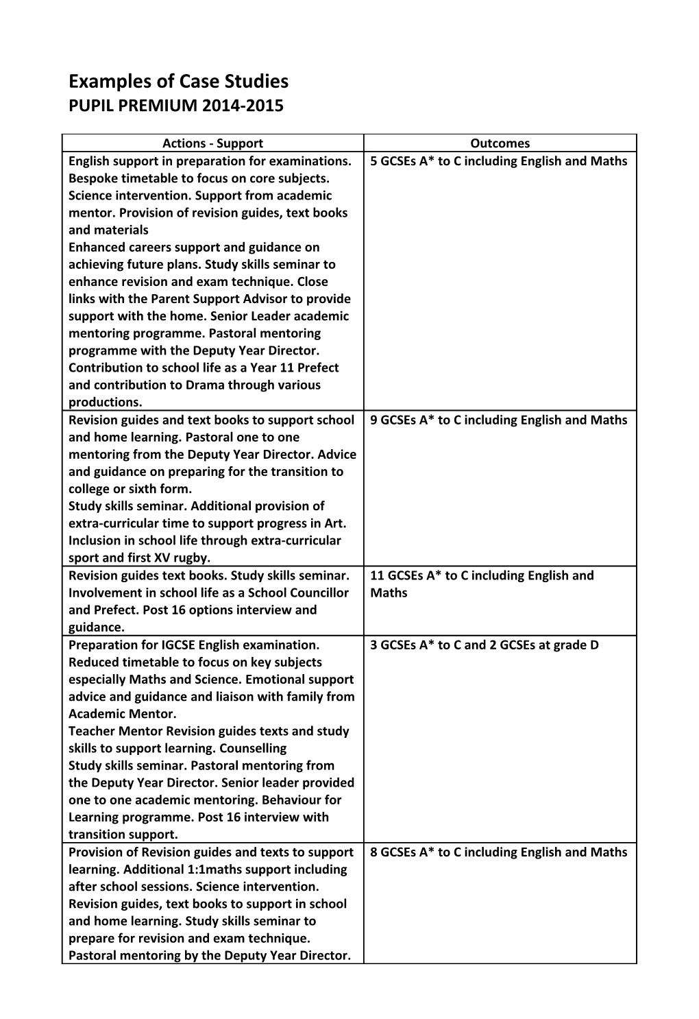 Examples of Case Studies