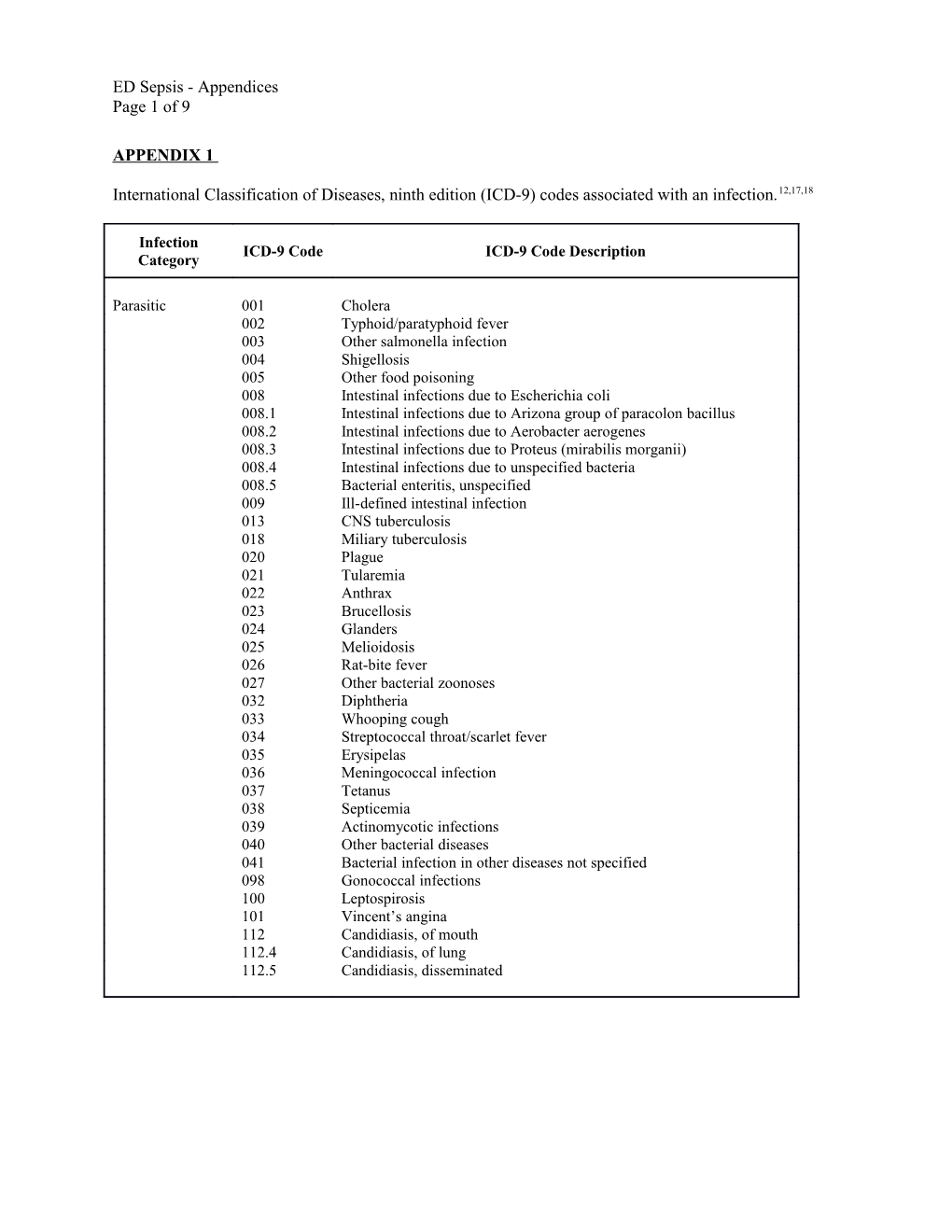 International Classification of Diseases, Ninth Edition (ICD-9) Codes Associated with An