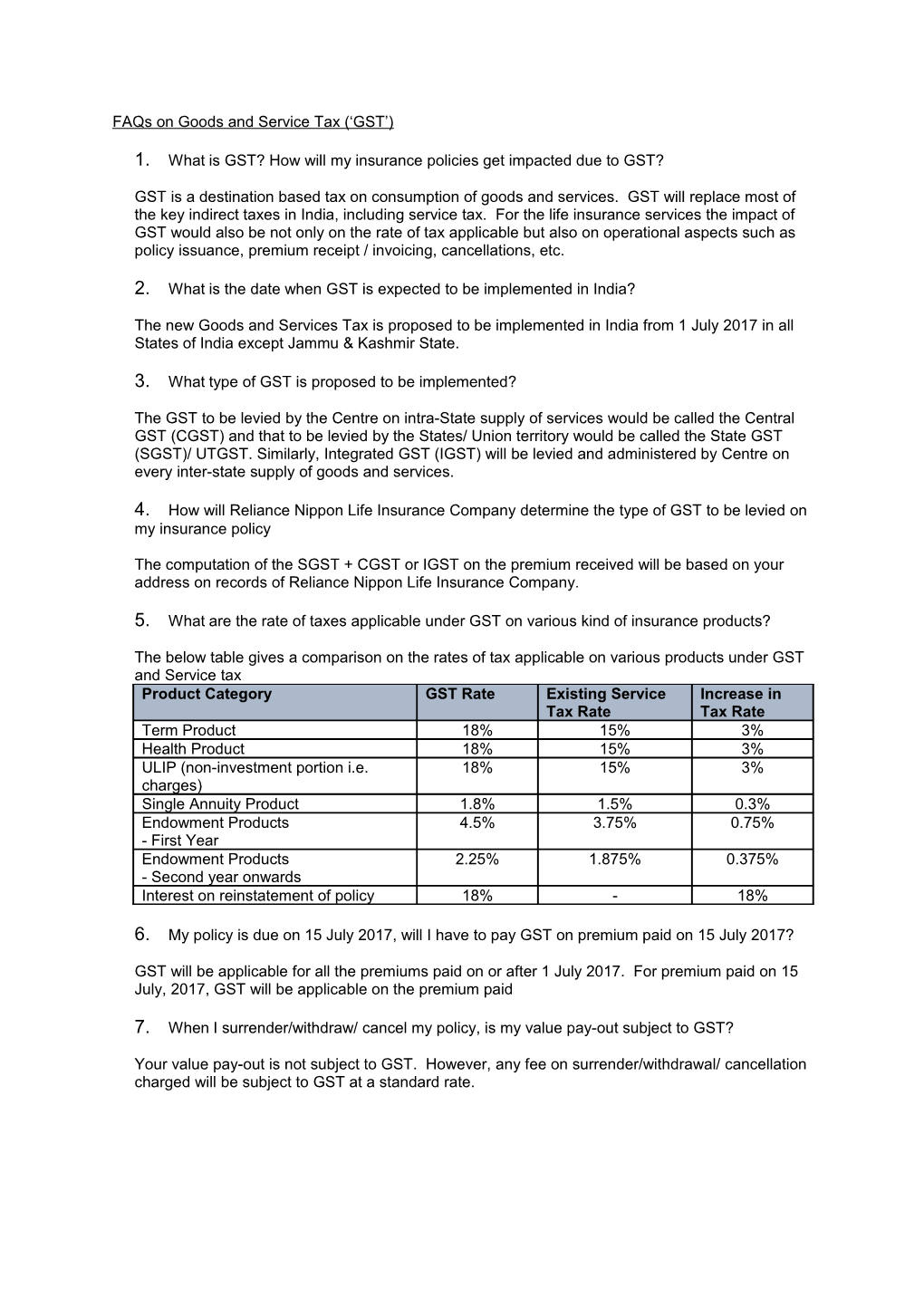 Faqs on Goods and Service Tax ( GST )