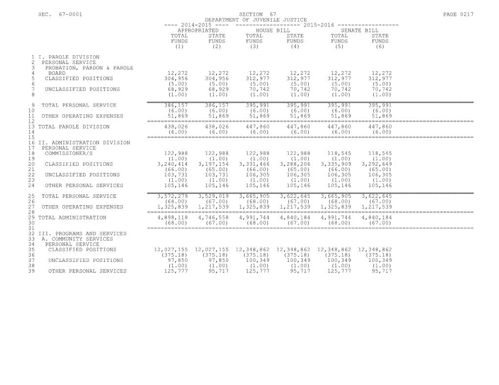 2015-2016 Bill H.3701, Budget for FY 2015-2016 - Part 1A - Section 67 - House Amended