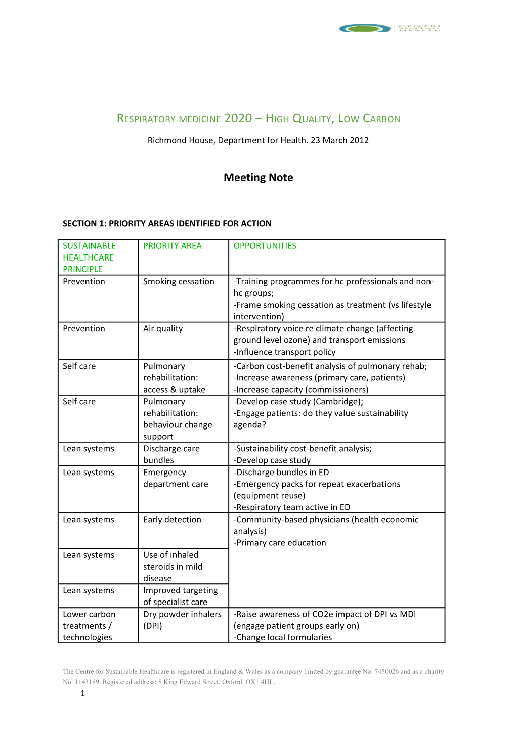 Respiratory Medicine 2020 High Quality Low Carbon 23.3.2012: Meeting Note