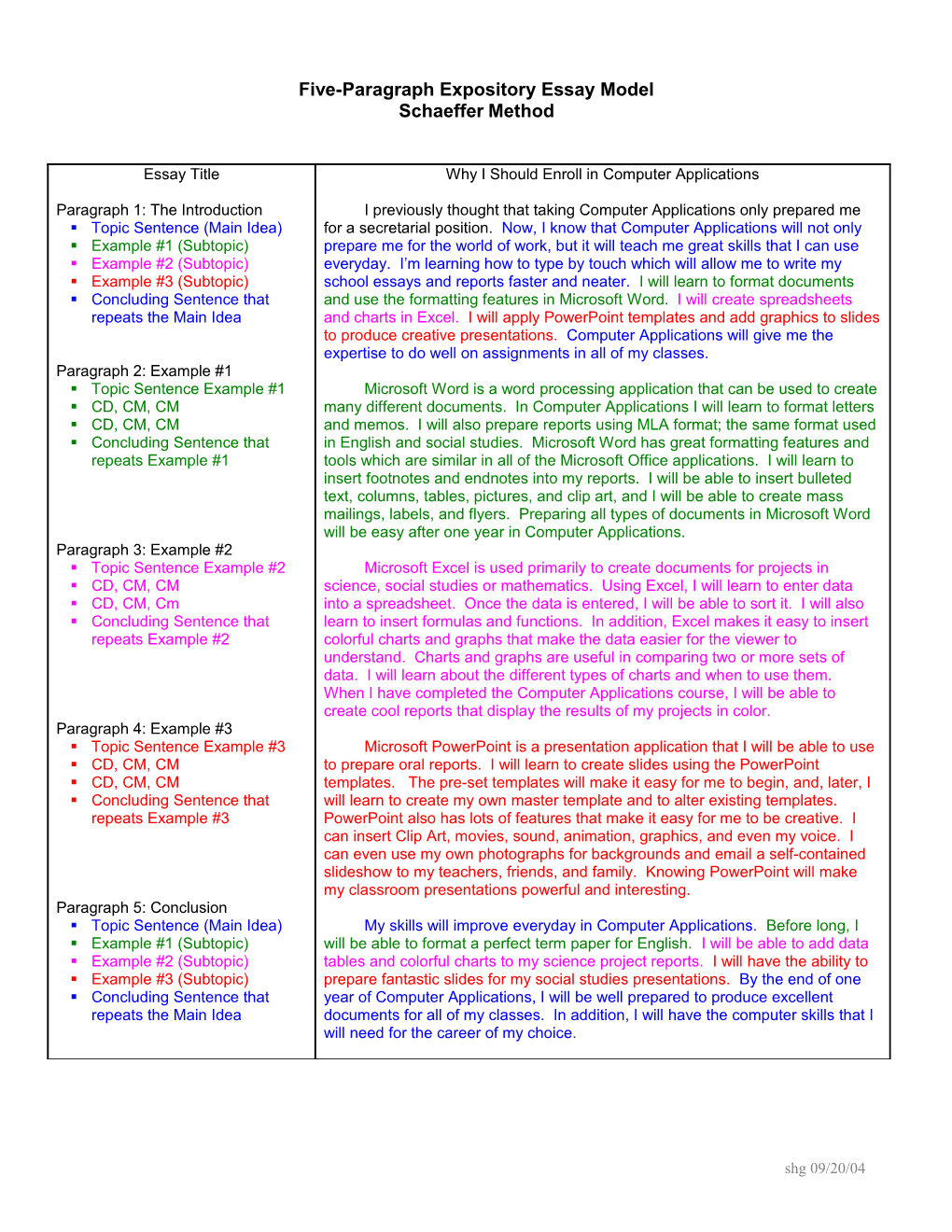 Five-Paragraph Expository Essay Model