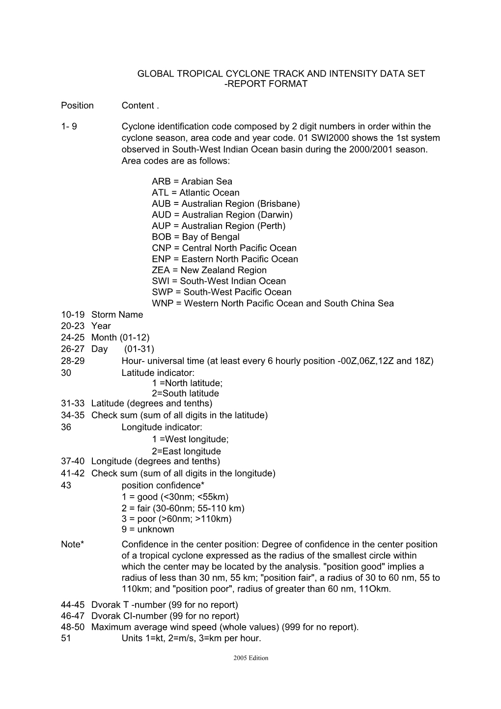 Global Tropical Cyclone Track and Intensity Data Set -Report Format