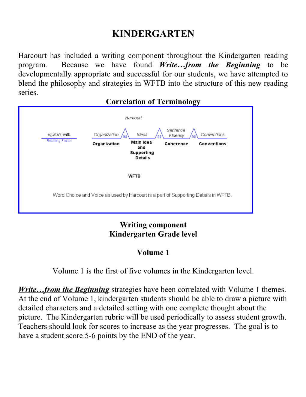 Harcourt Writing Component