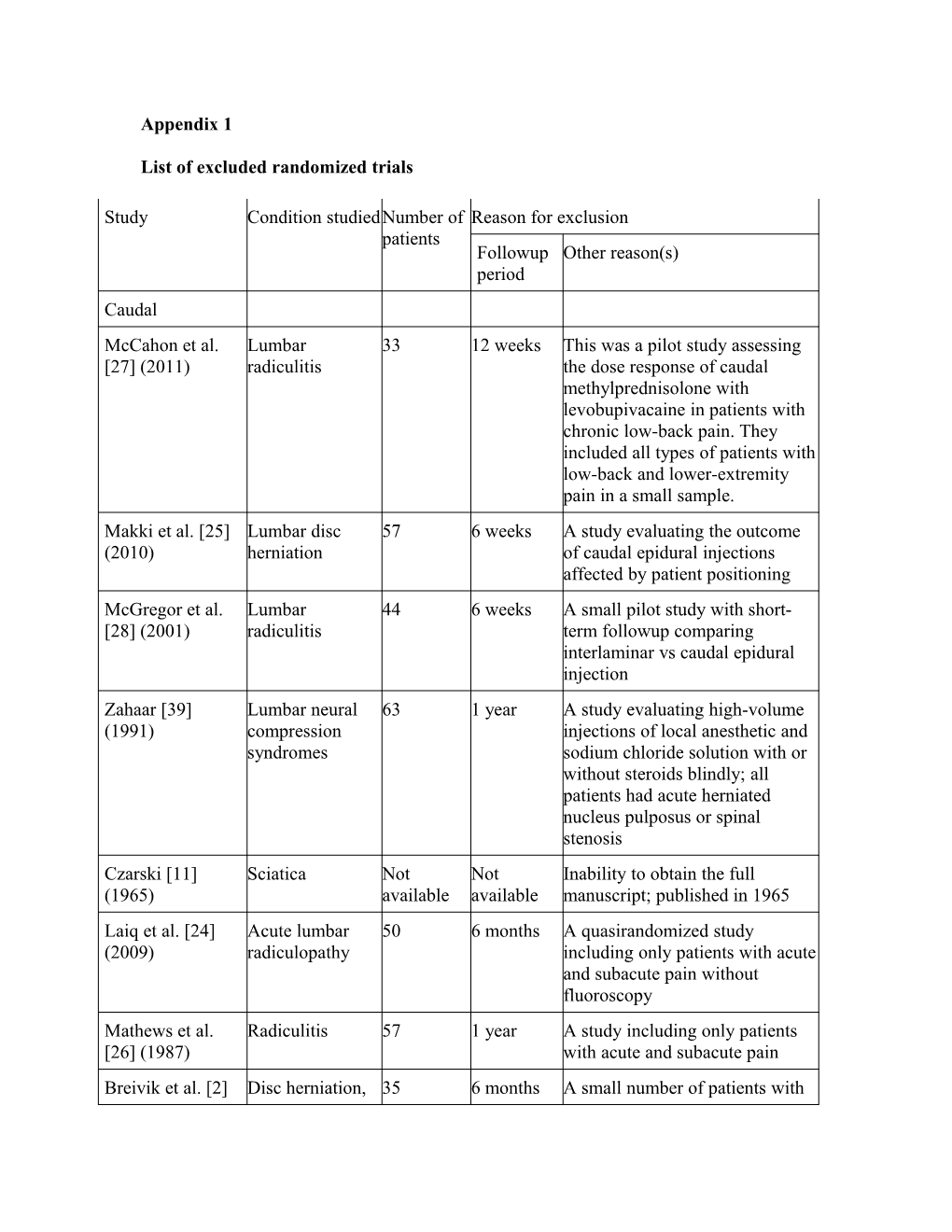 List of Excluded Randomized Trials