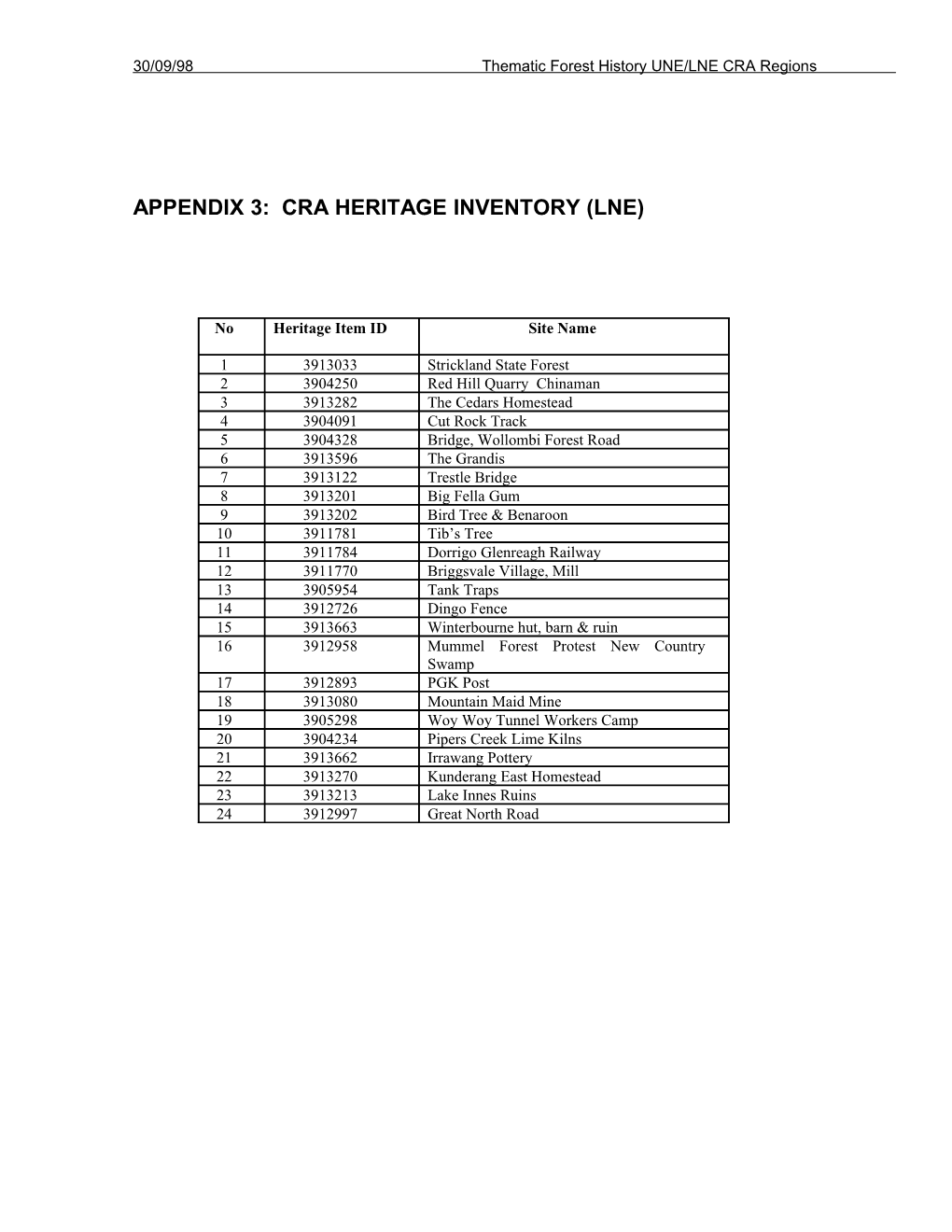 CRA Heritage Inventory (LNE)