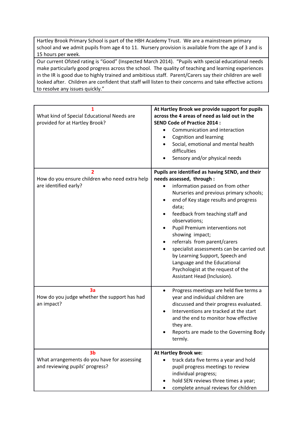 Social, Emotional and Mental Health Difficulties