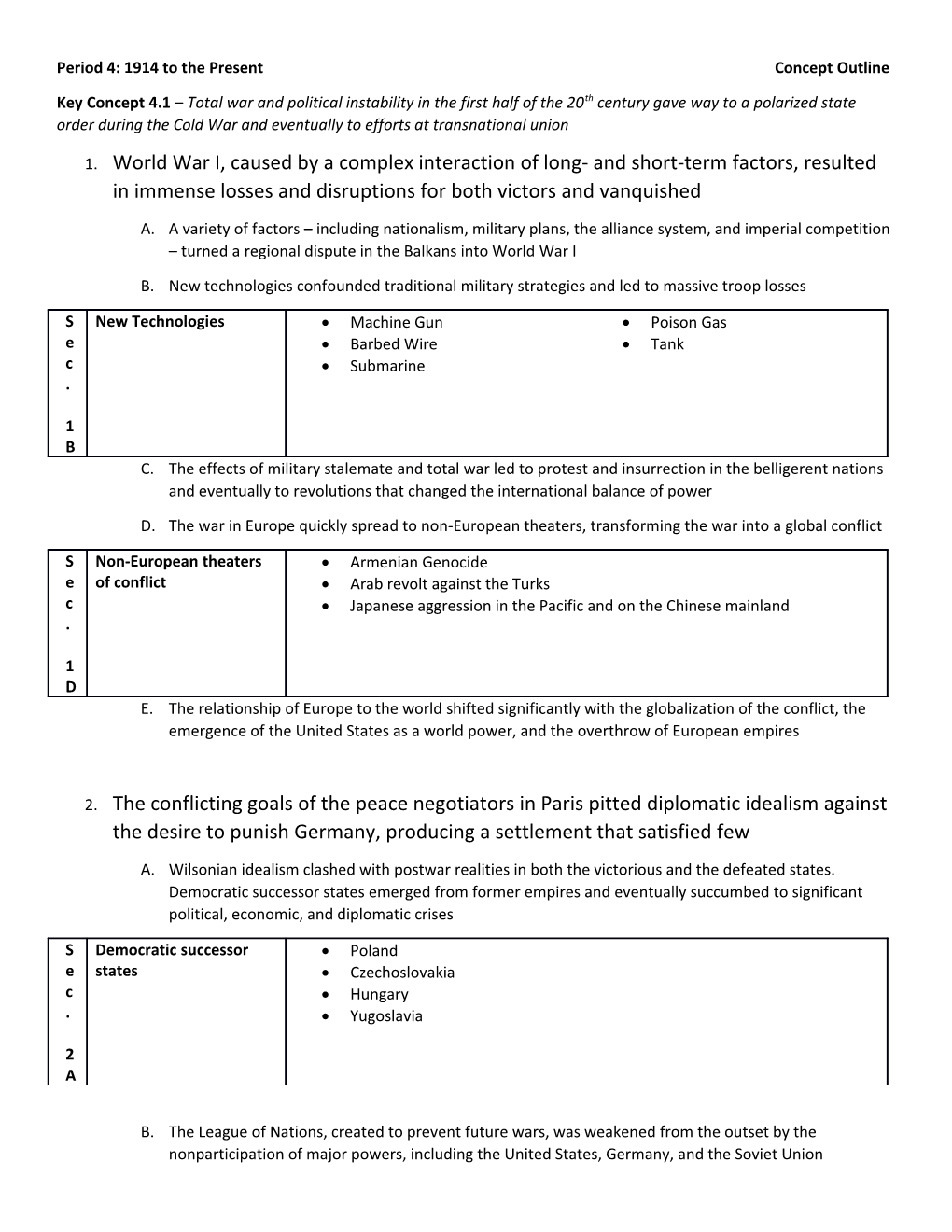 Period 4: 1914 to the Present Concept Outline