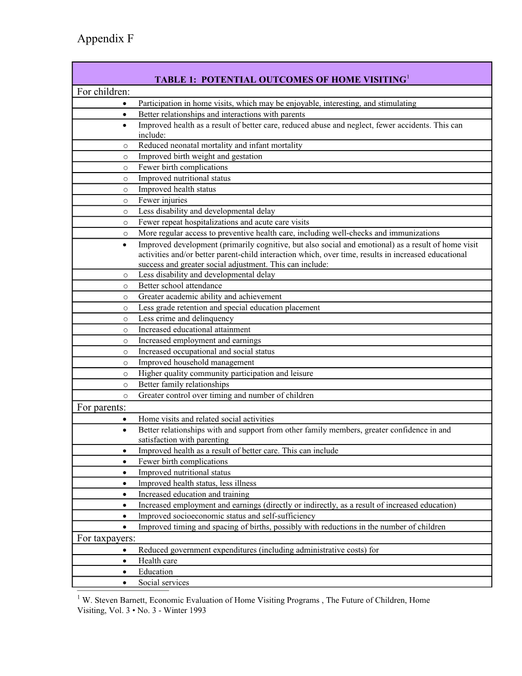 Table 1: Potential Outcomes of Home Visiting