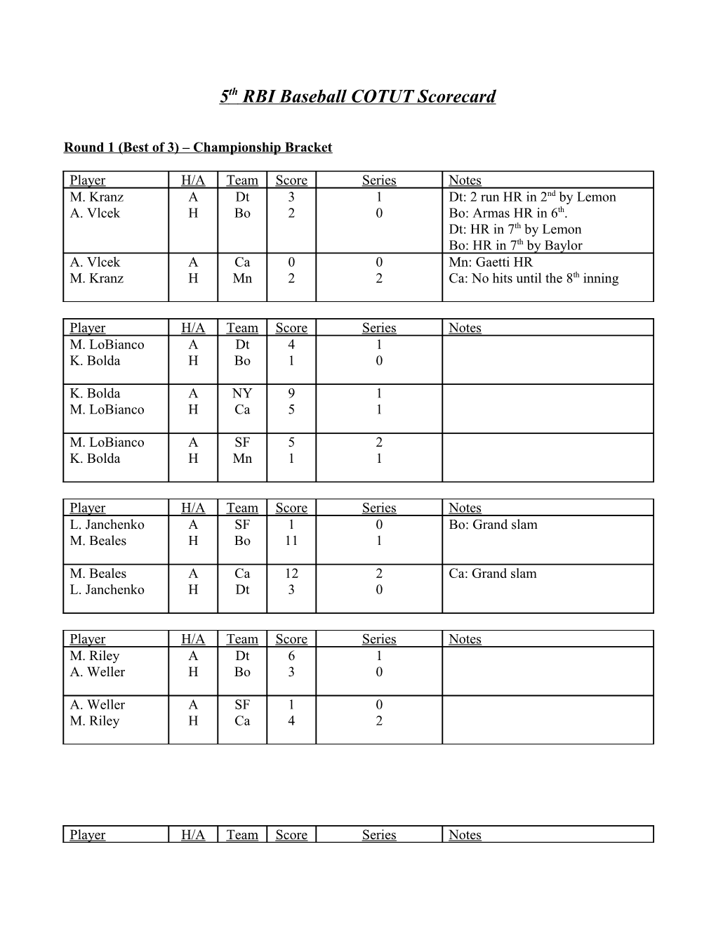 4Th RBI Baseball COTUT Scorecard