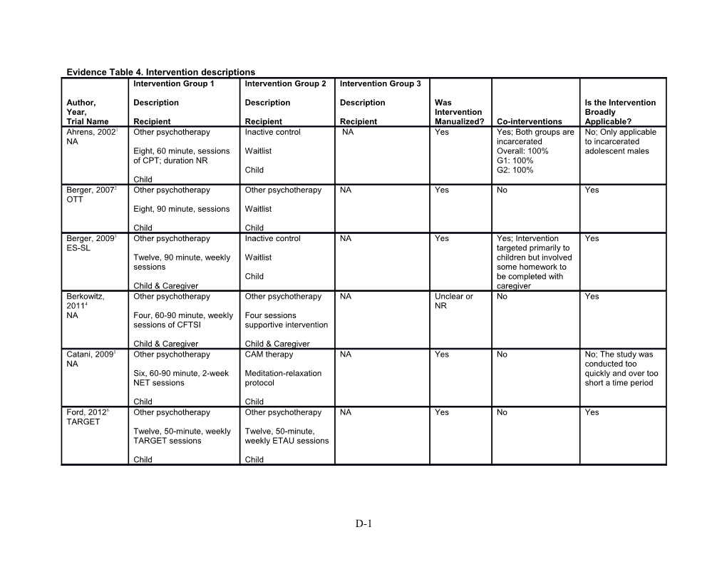 Evidence Table 4.Intervention Descriptions