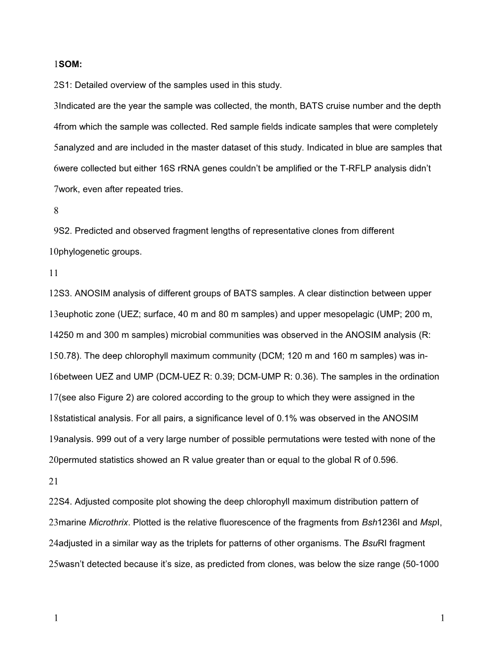 S1: Detailed Overview of the Samples Used in This Study