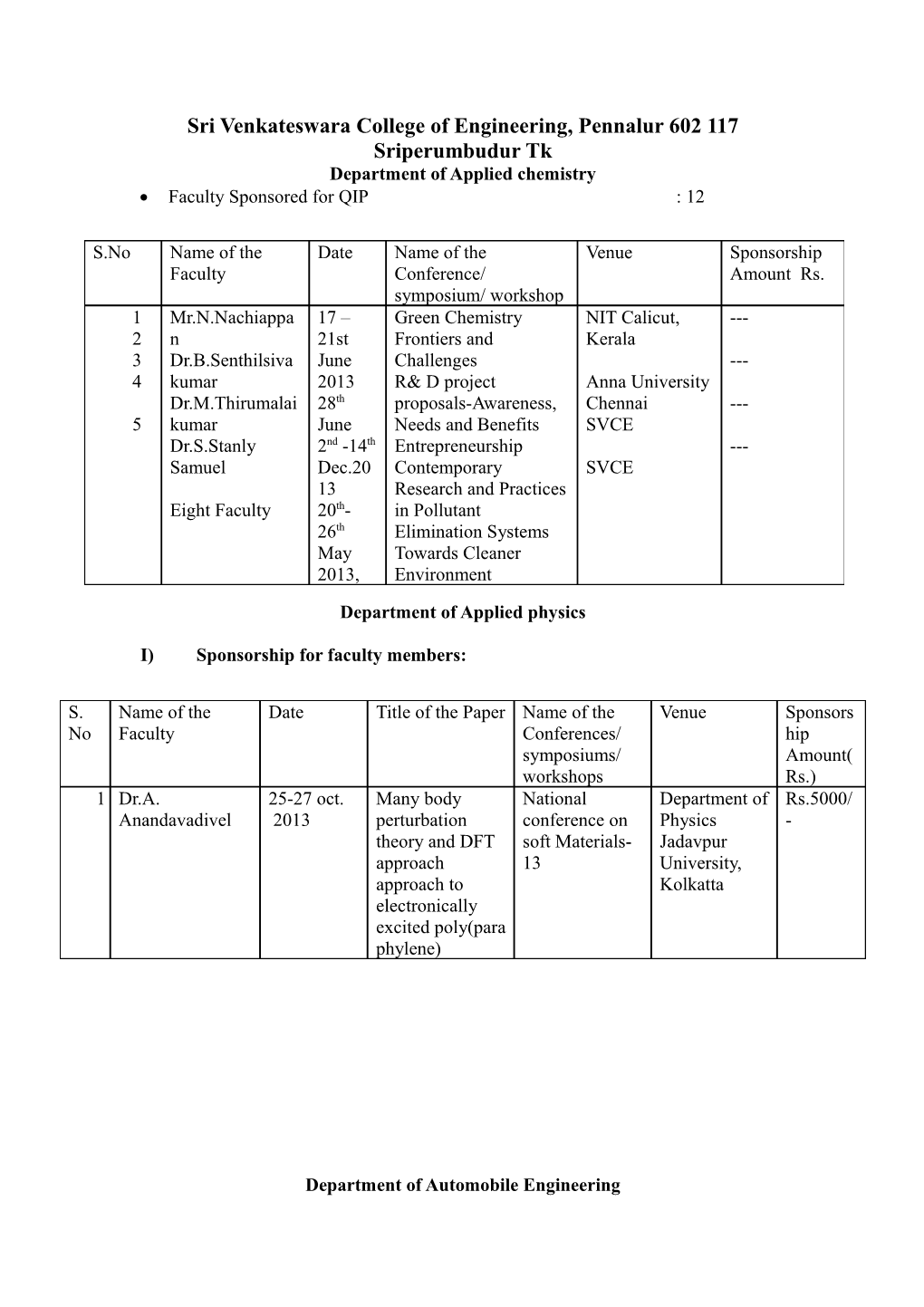 Sri Venkateswara College of Engineering, Pennalur 602 117 Sriperumbudur Tk