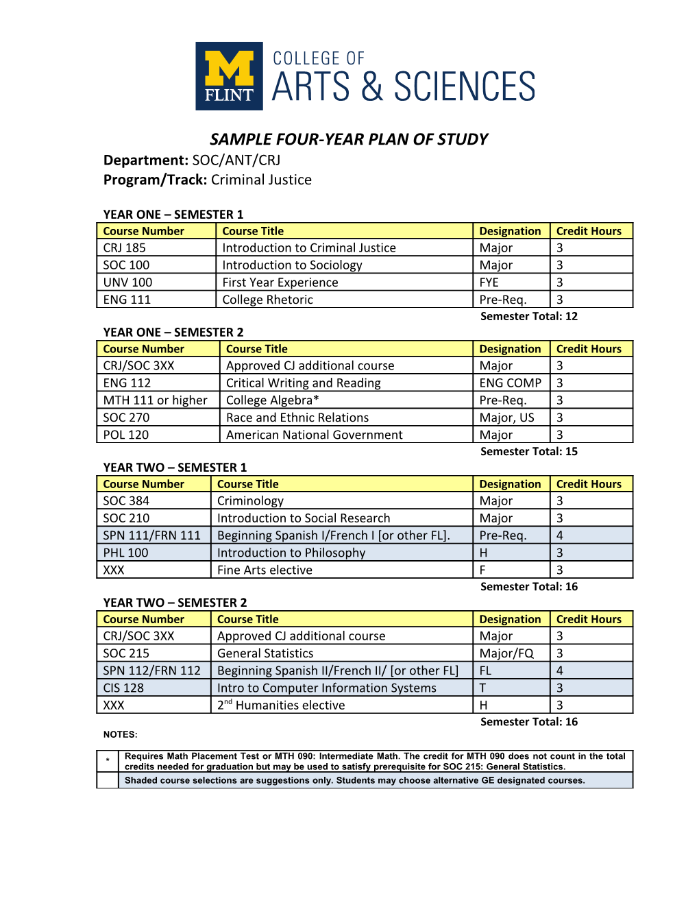 Sample Four-Year Plan of Study