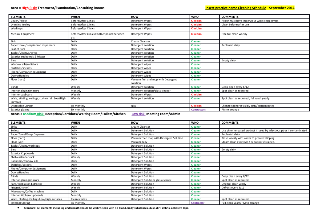 Areas=Medium Risk:Reception/Corridors/Waiting Room/Toilets/Kitchen Low Risk:Meeting Room/Admin