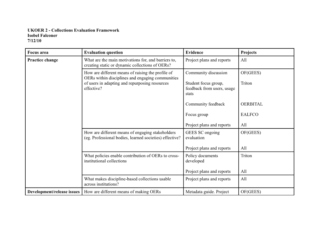 UKOER 2 - Collections Evaluation Framework