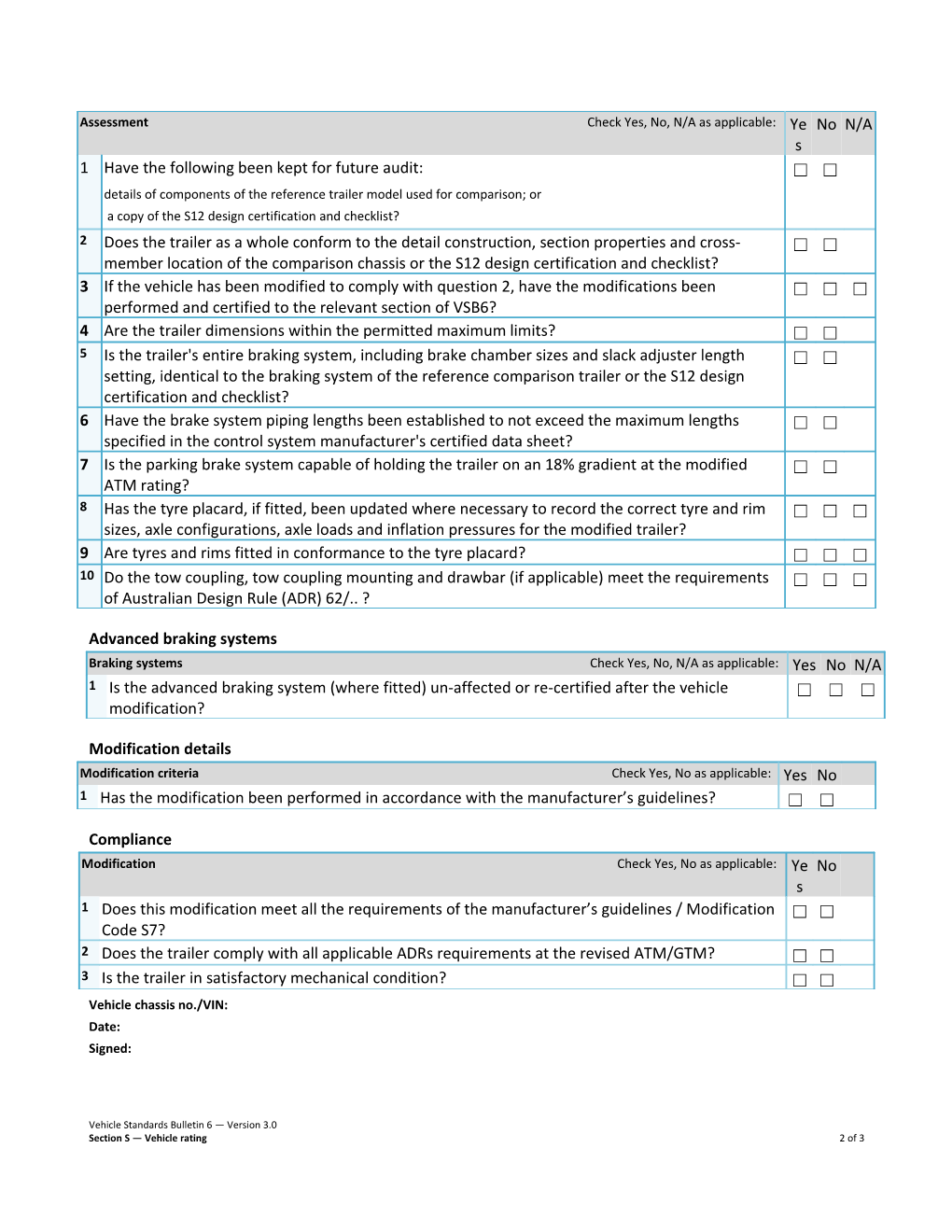 S7 Checklist - ATM/GTM Re-Rating