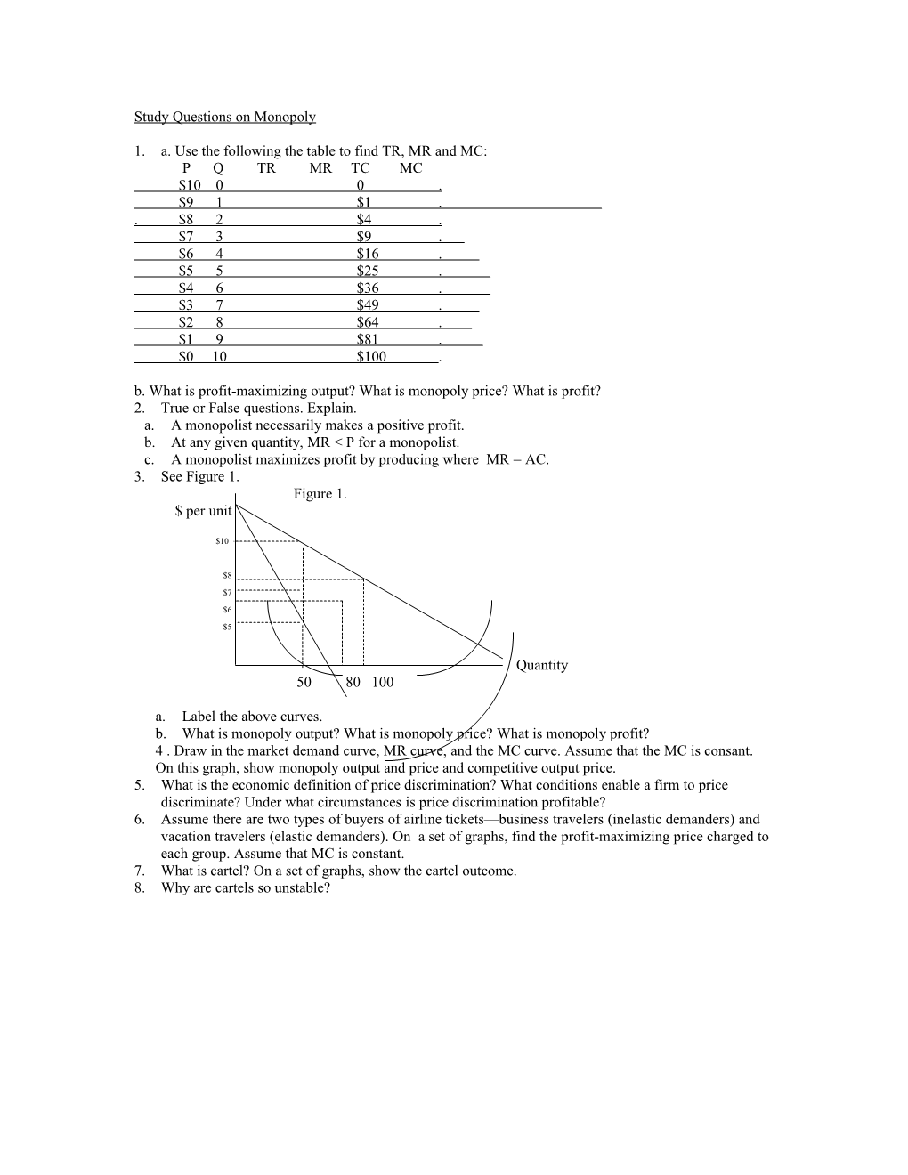 Study Questions on Monopoly