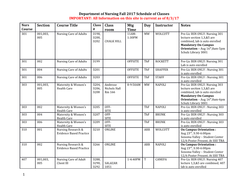 Department of Nursing Fall 2017 Schedule of Classes