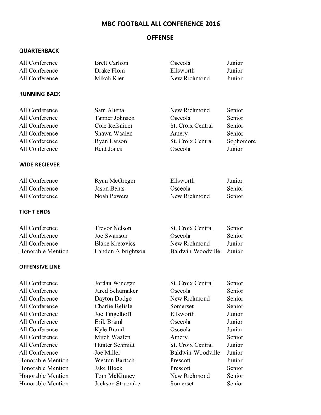Mbc Football All Conference 2016