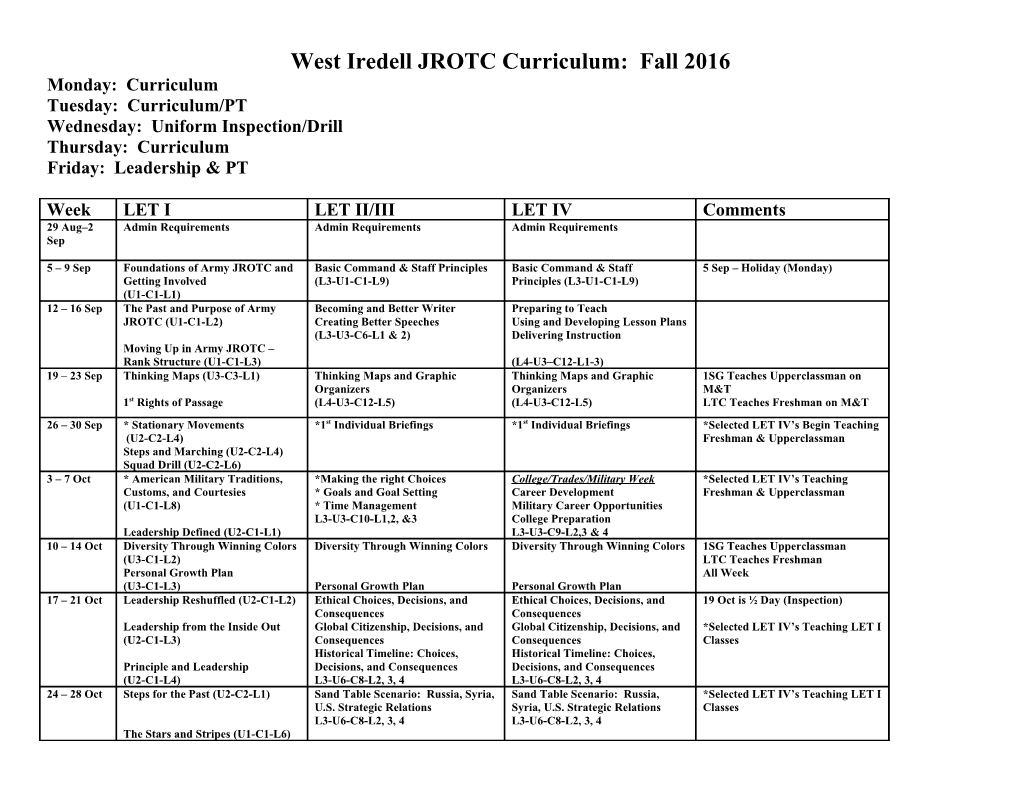 West Iredell JROTC Curriculum: Fall 2016