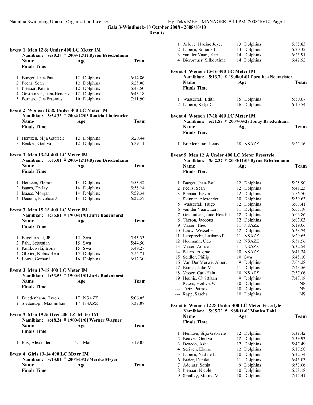 Namibia Swimming Union - Organization Licensehy-Tek's MEET MANAGER 9:14 PM 2008/10/12 Page 1